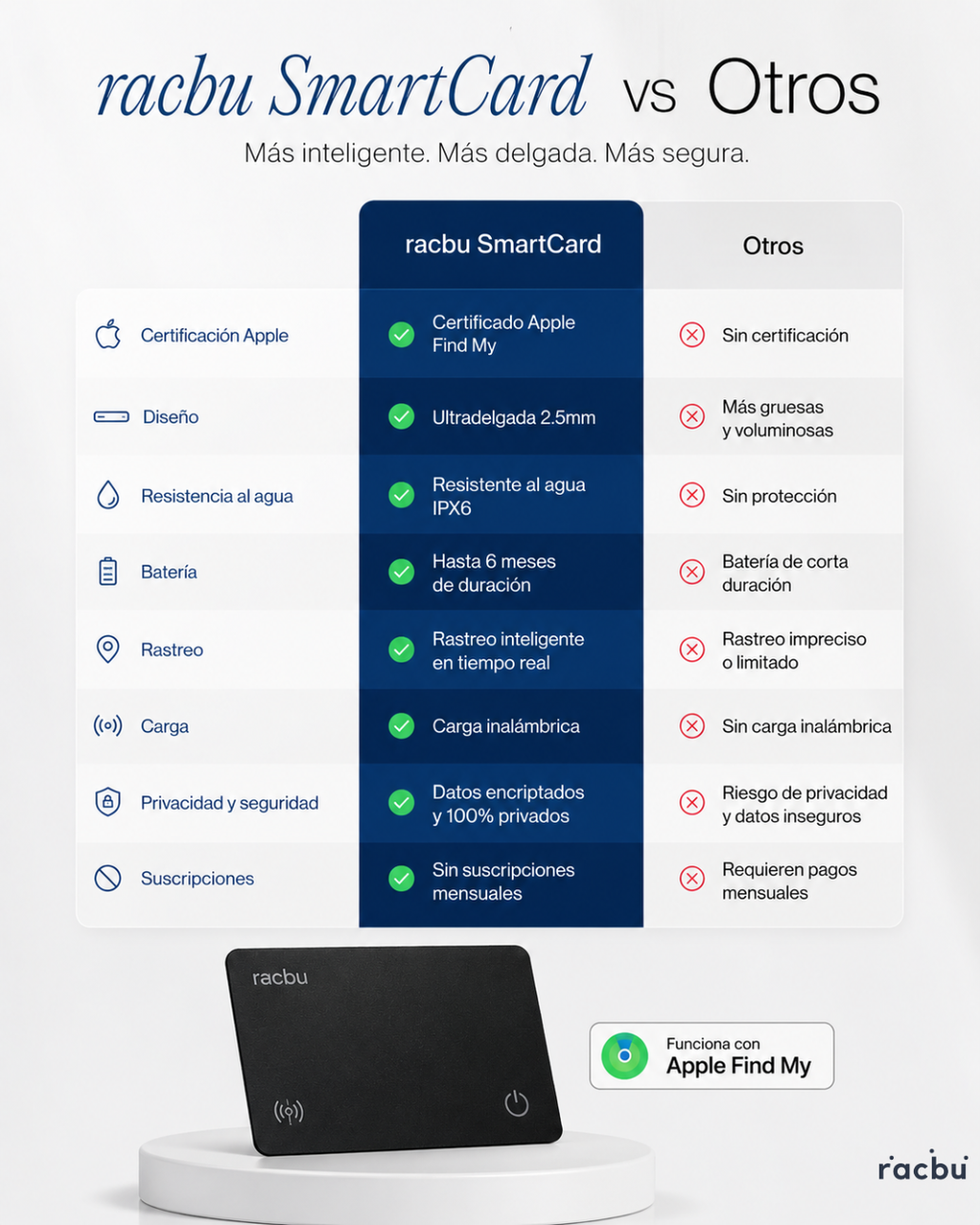 Racbu SmartCard Pro   -  Tarjeta Inteligente Antipérdida
