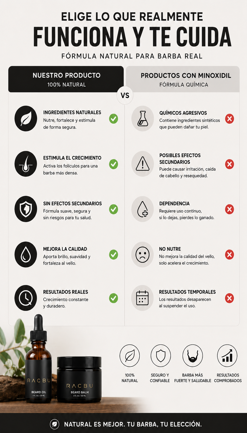 RACBU ELIXIR | Aceite para crecimiento de barba